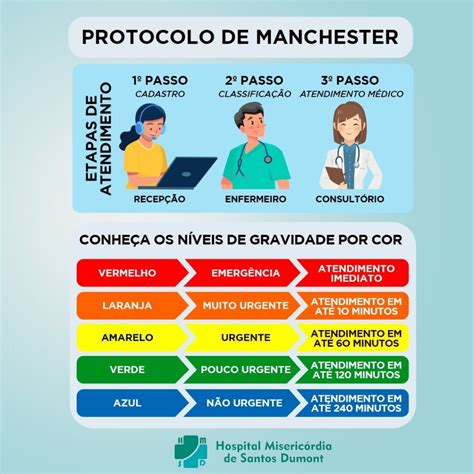 protocolo de manchester 2023